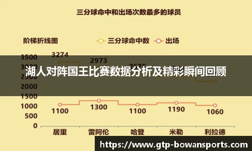湖人对阵国王比赛数据分析及精彩瞬间回顾